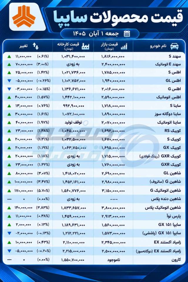 سایپا