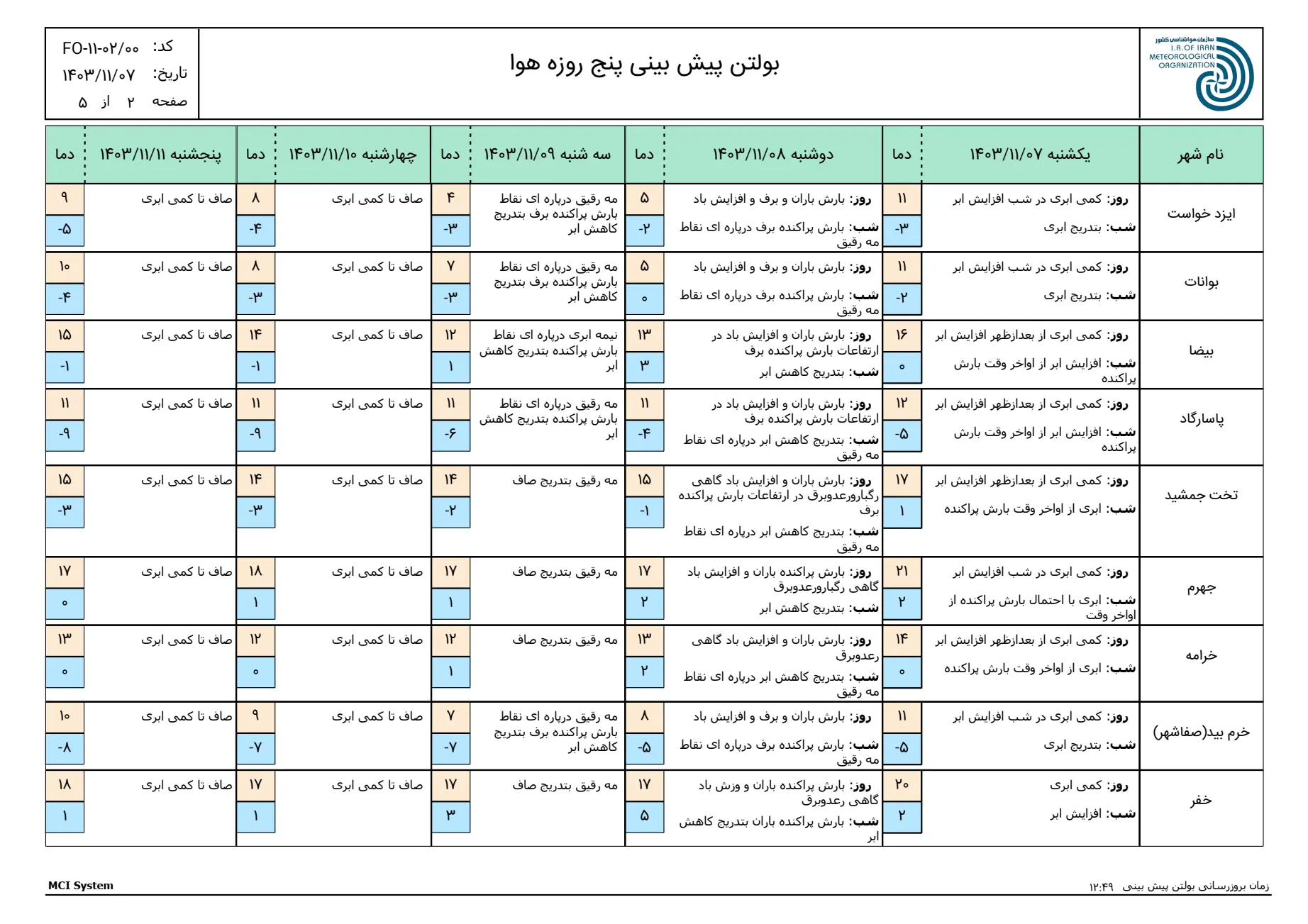 بارگیری (1)