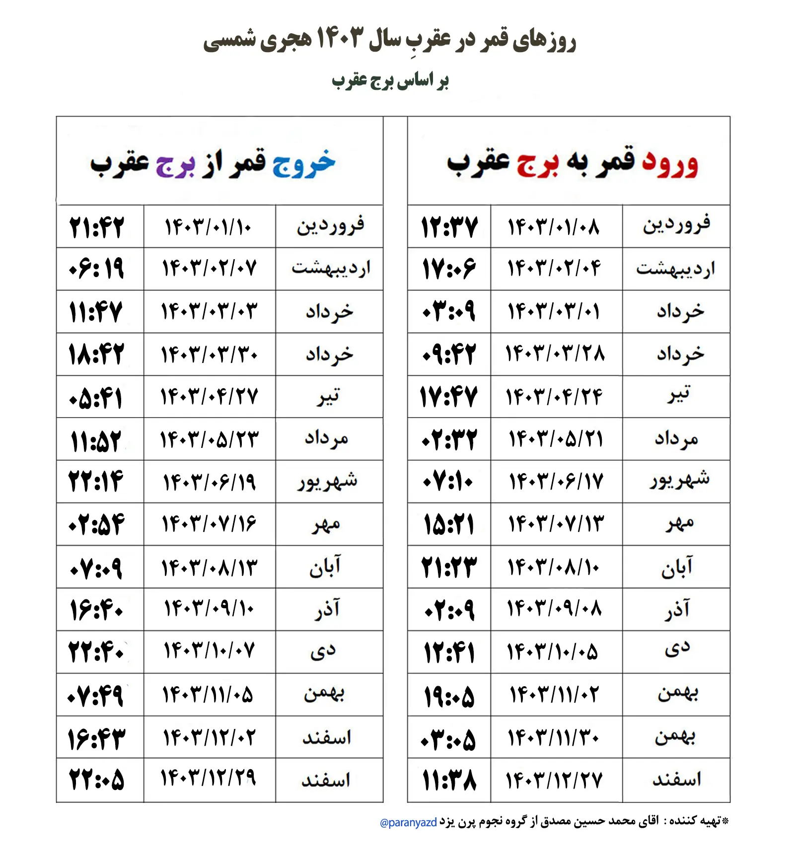 برج عقرب