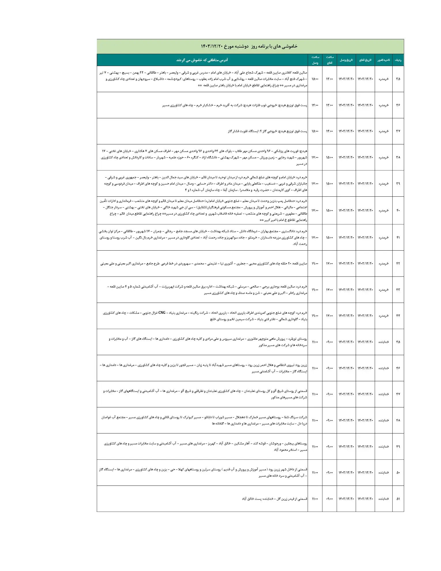 مدیریت اضطراری با برنامه برق 1403.12.20_3