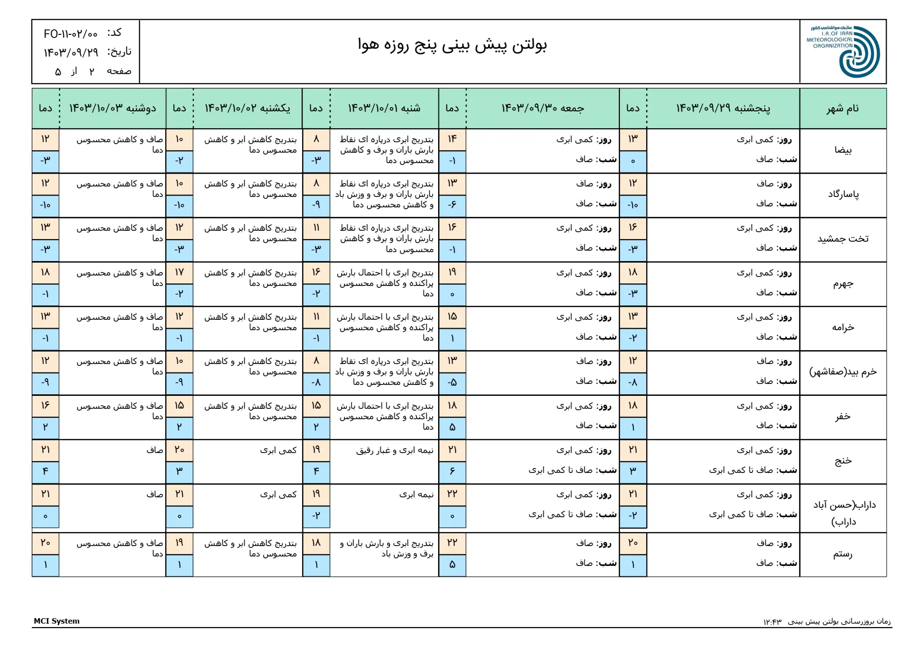 بارگیری (1)