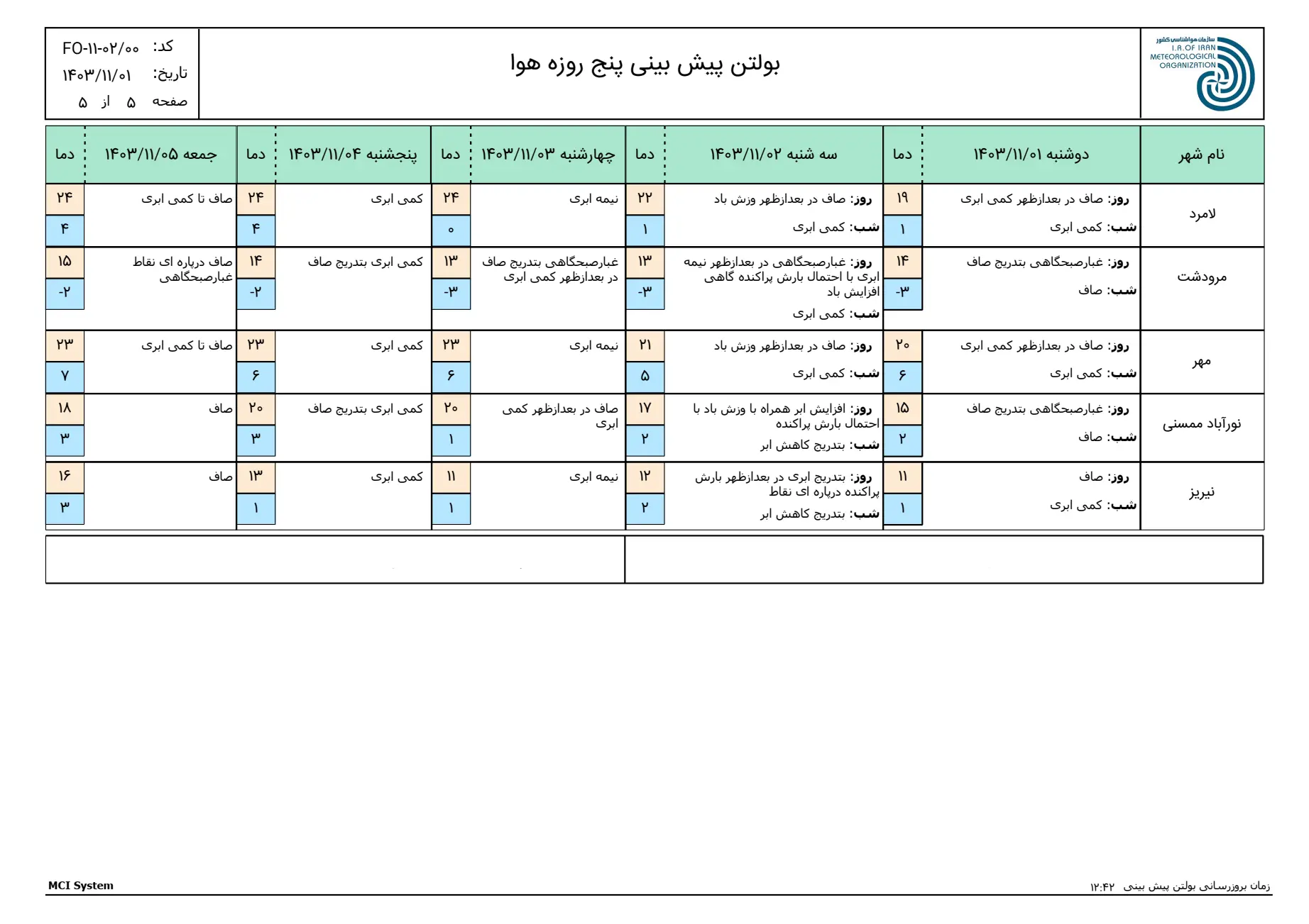 بارگیری (4)