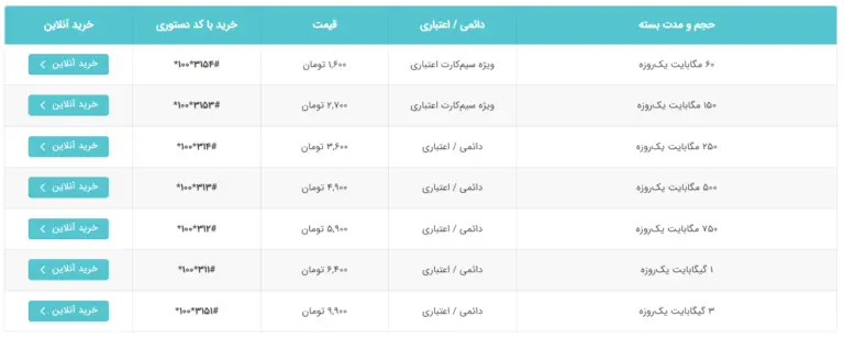 کد اینترنت روزانه1