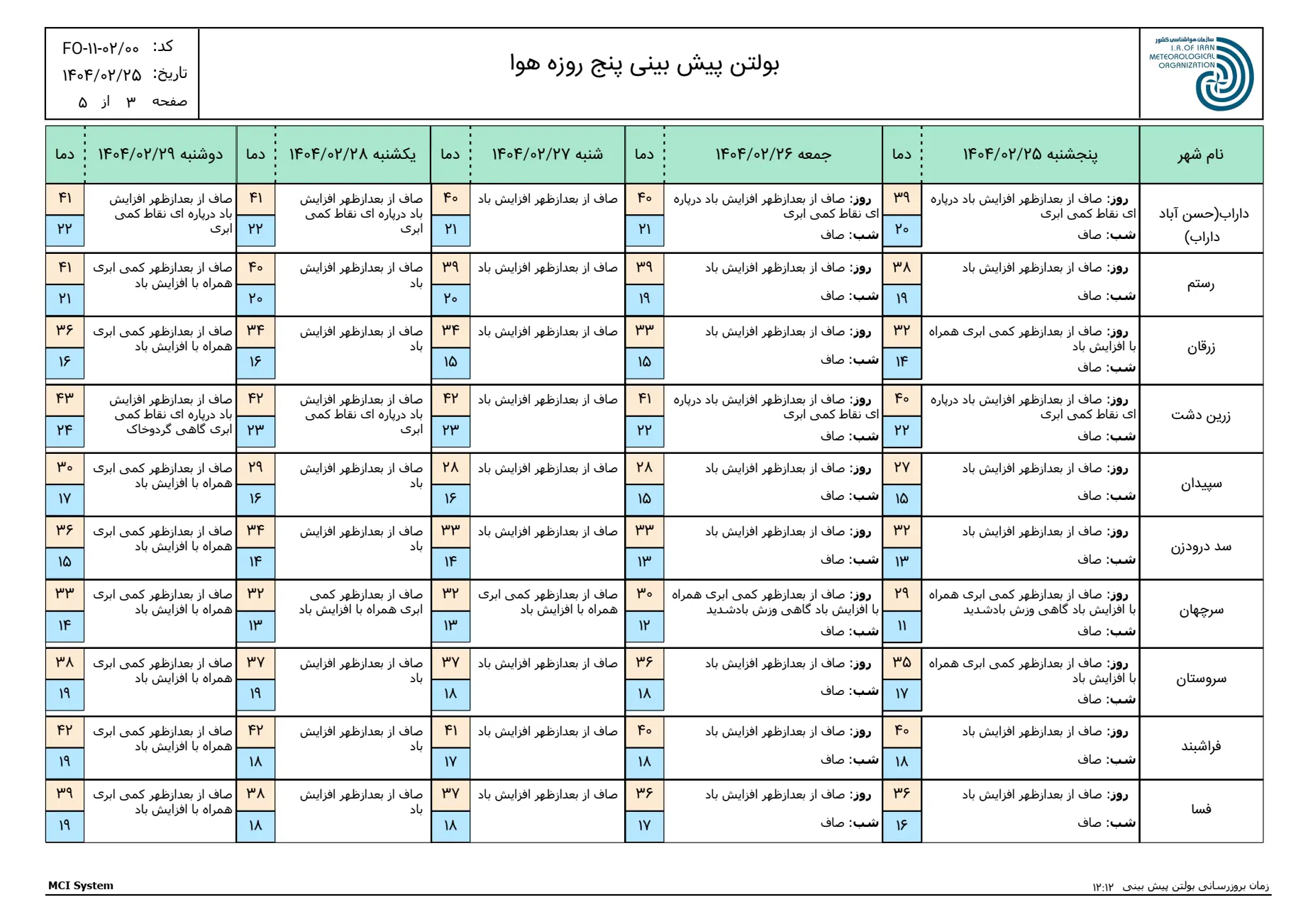 بارگیری (2)
