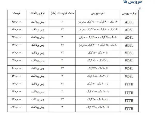 تعرفه‌های اینترنت2