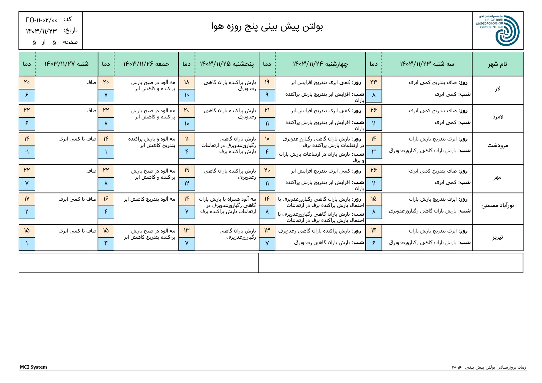 بارگیری (4)