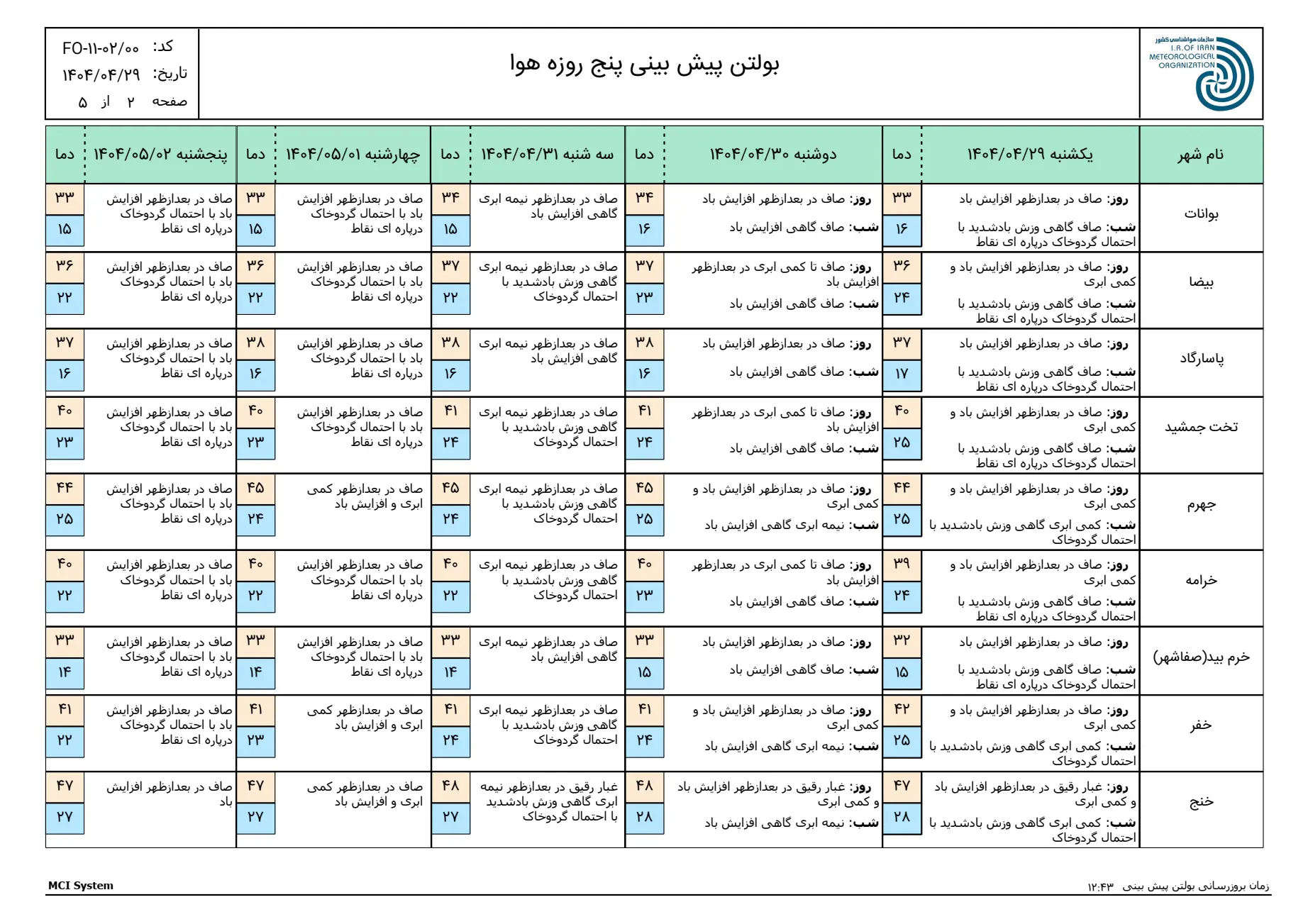 بارگیری (1)