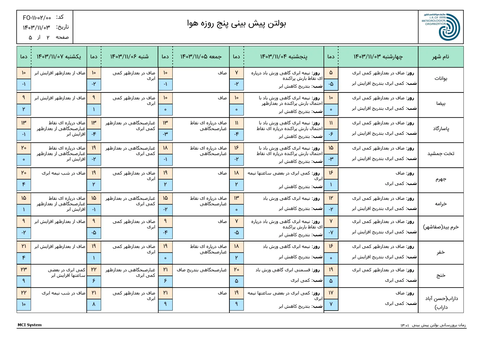 بارگیری (1)