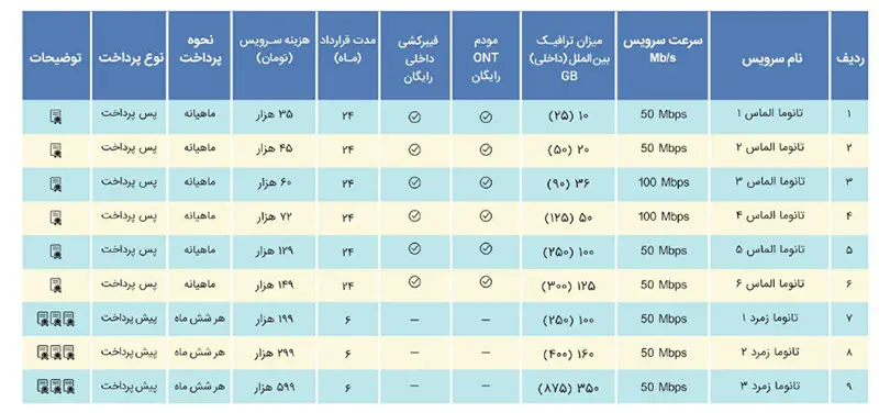 سایت تانومای مخابرات ایران