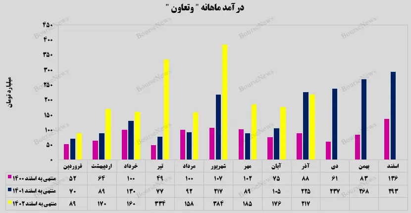 بیمه تعاون