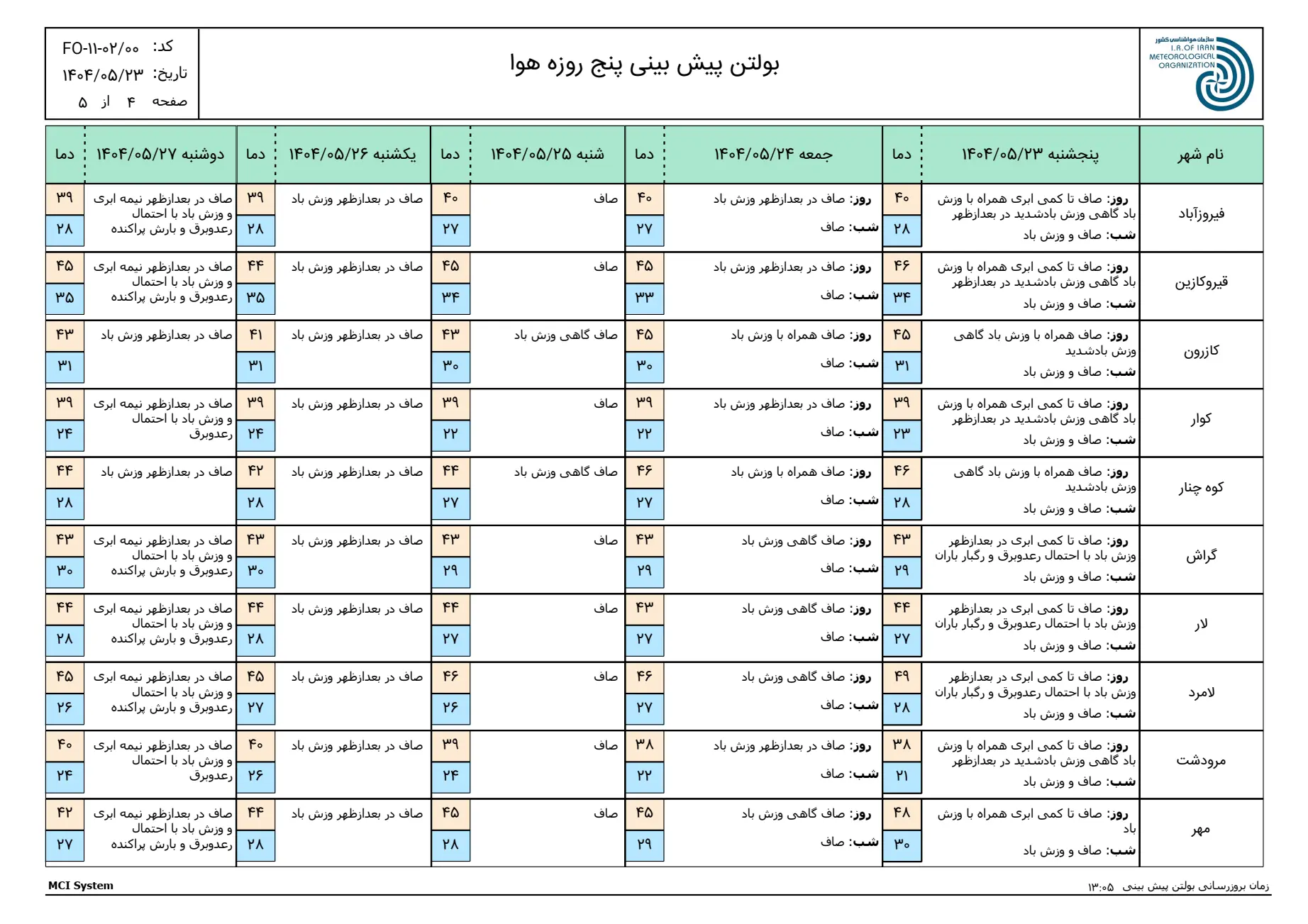 بارگیری (3)