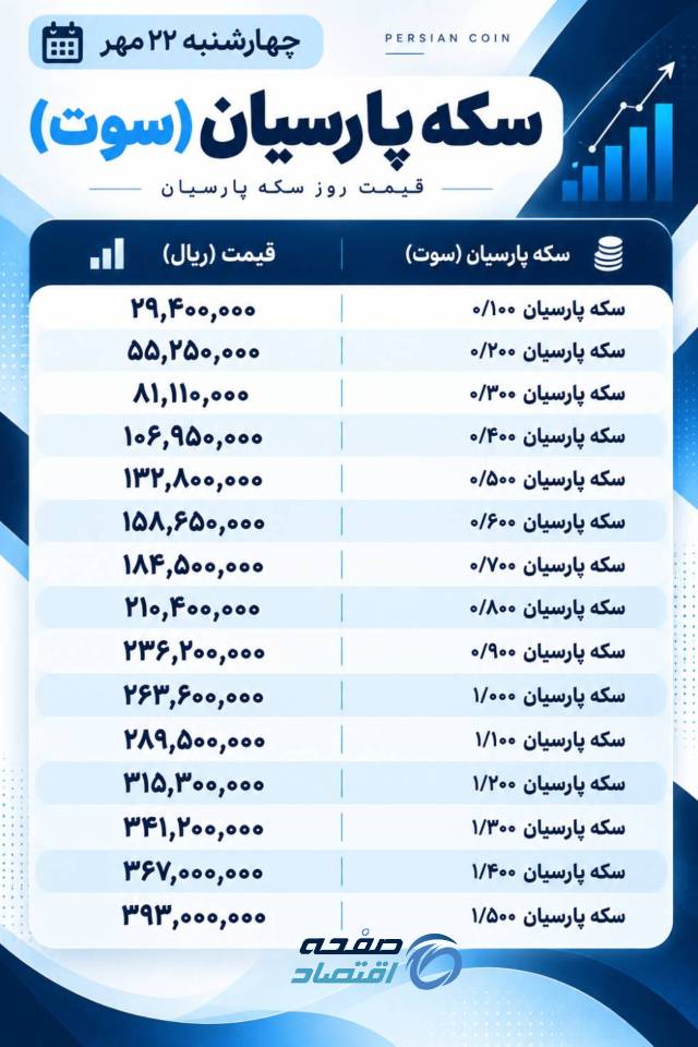سکه