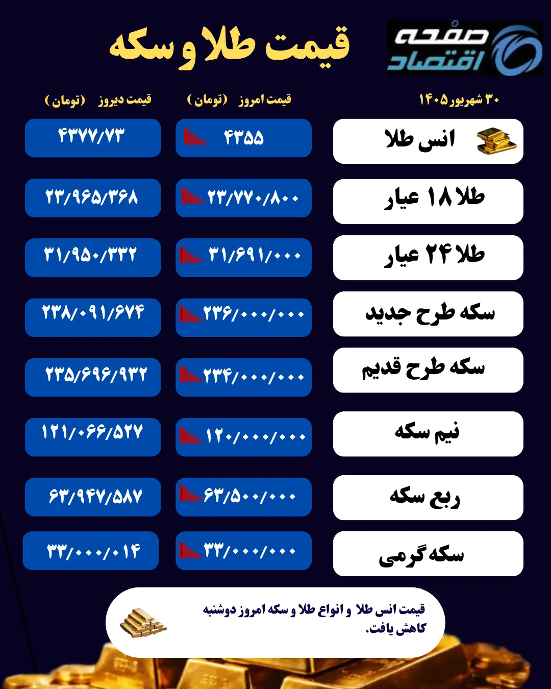 طلا و سکه