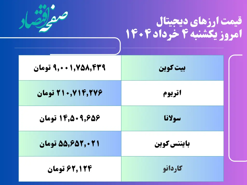 قیمت رمزارزها امروز یکشنبه ۴ خرداد ۱۴۰۴ به تومان + جدول دقیق | قیمت سولانا | قیمت بیت کوین | قیمت اتریوم 