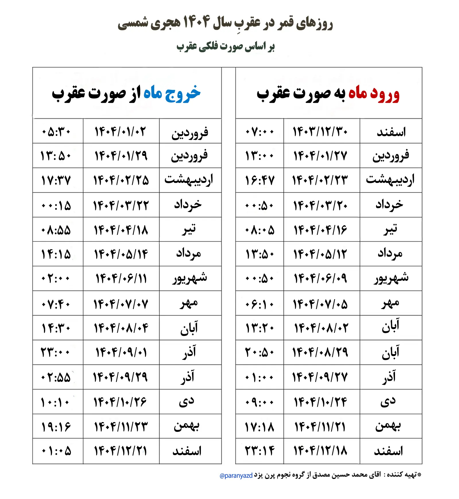 قمر در عقرب ۱۴۰۴