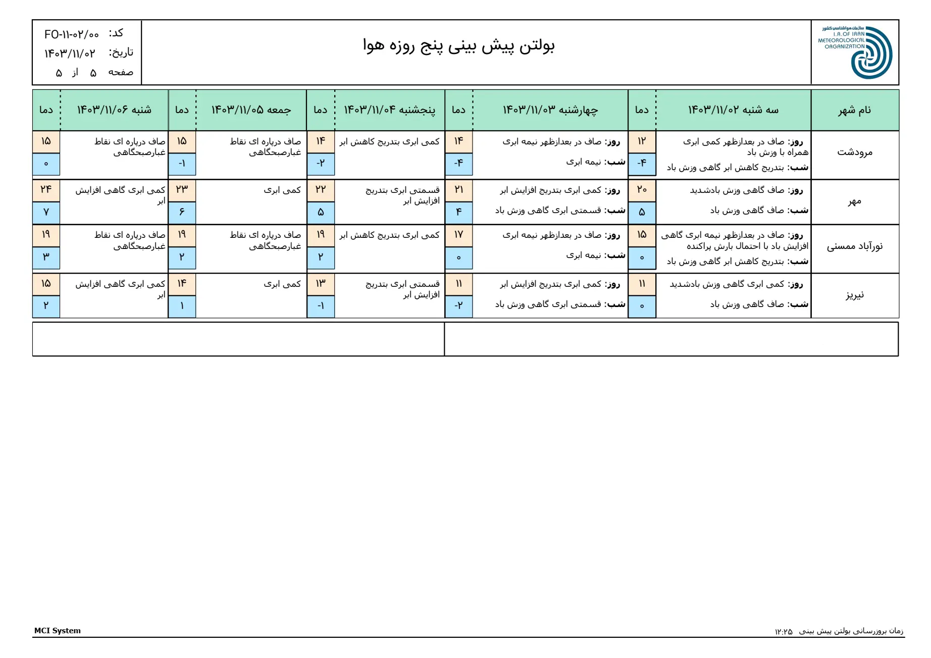 بارگیری (4)