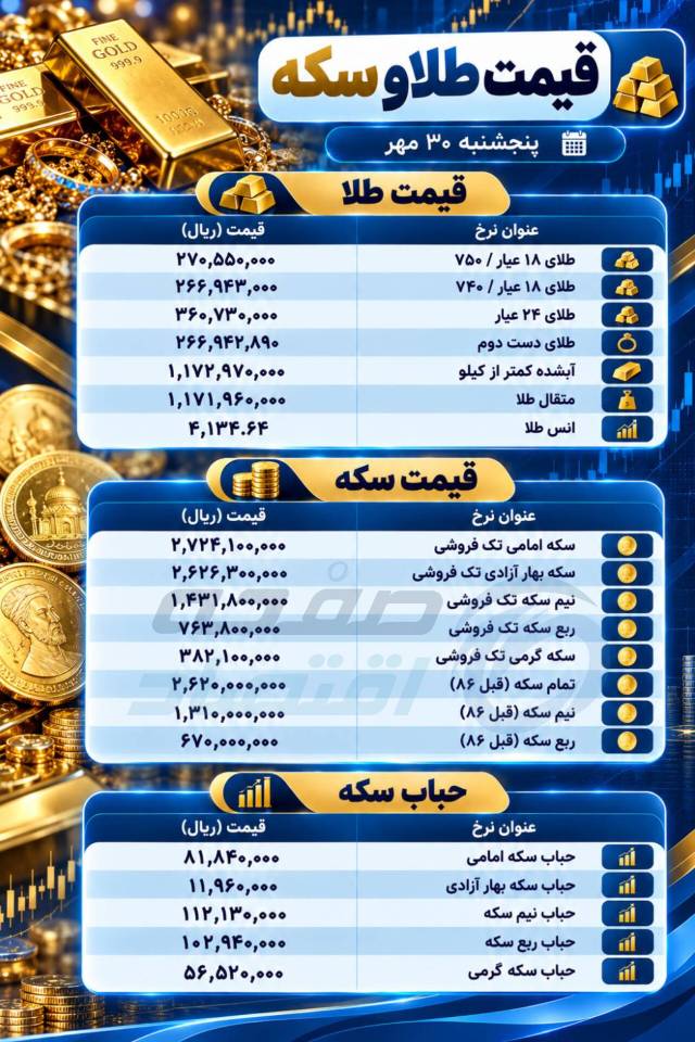 طلا و سکه
