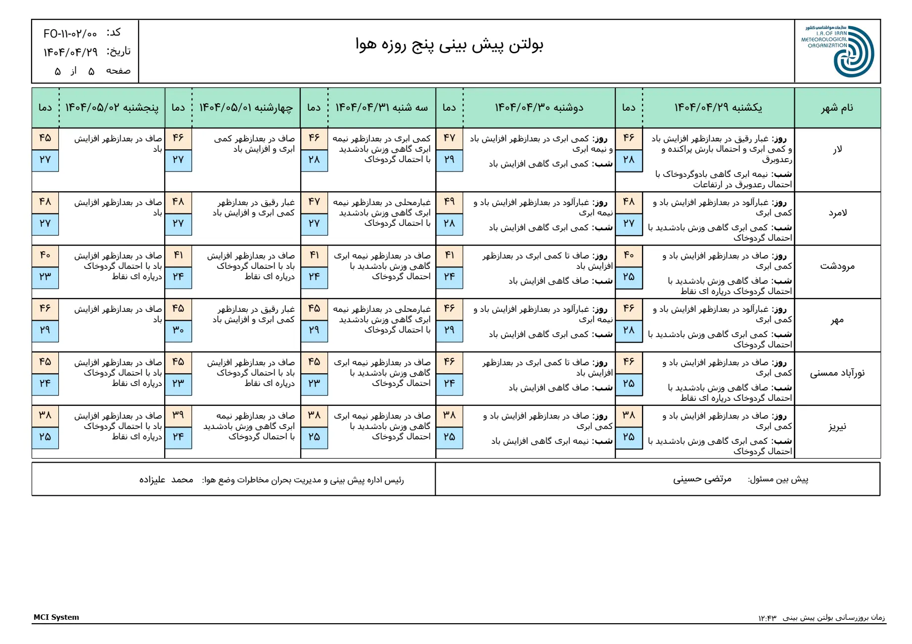 بارگیری (4)
