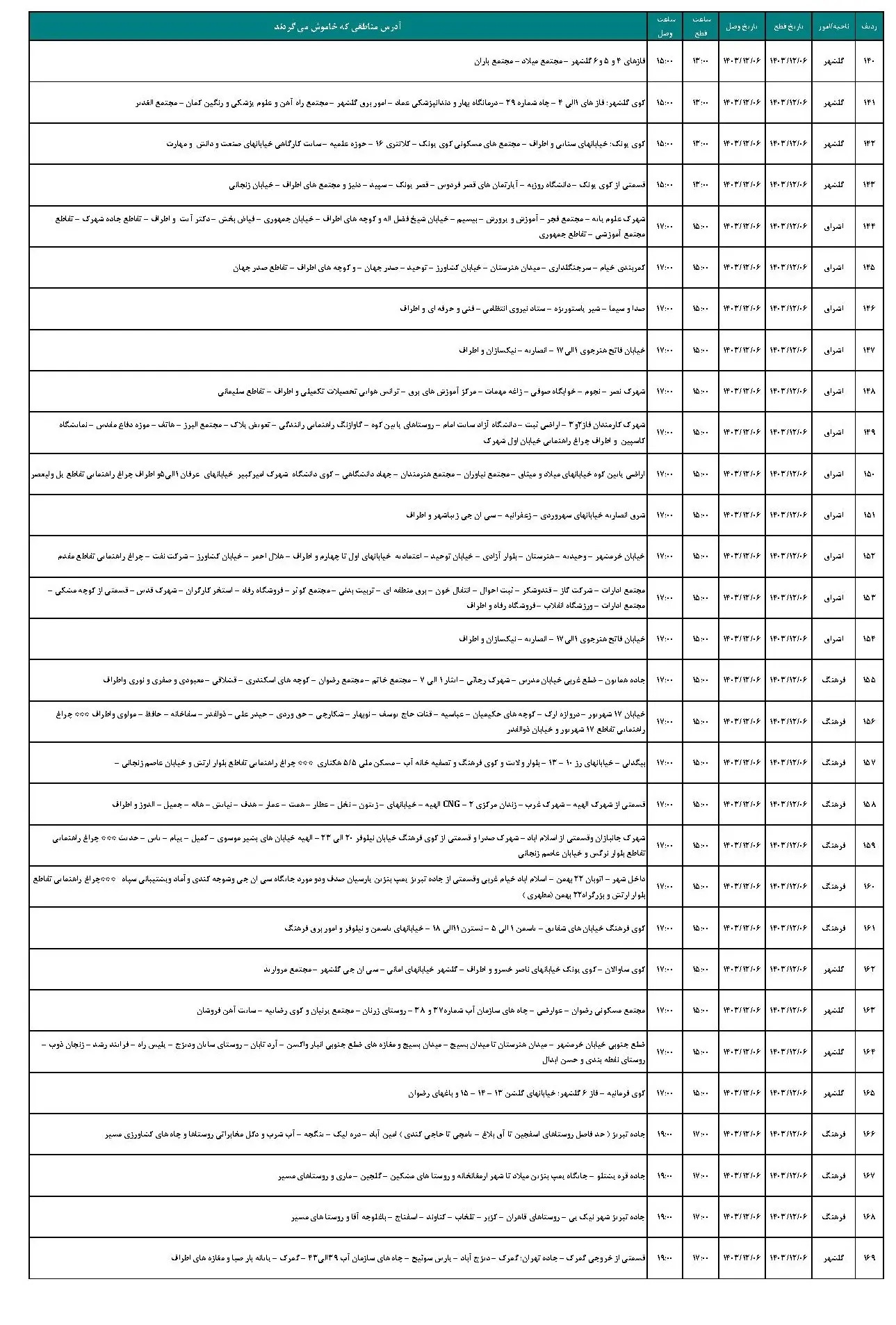 قطعی برق زنجان و جدول خاموشی برق زنجان دوشنبه 6 اسفند 1403 (6)