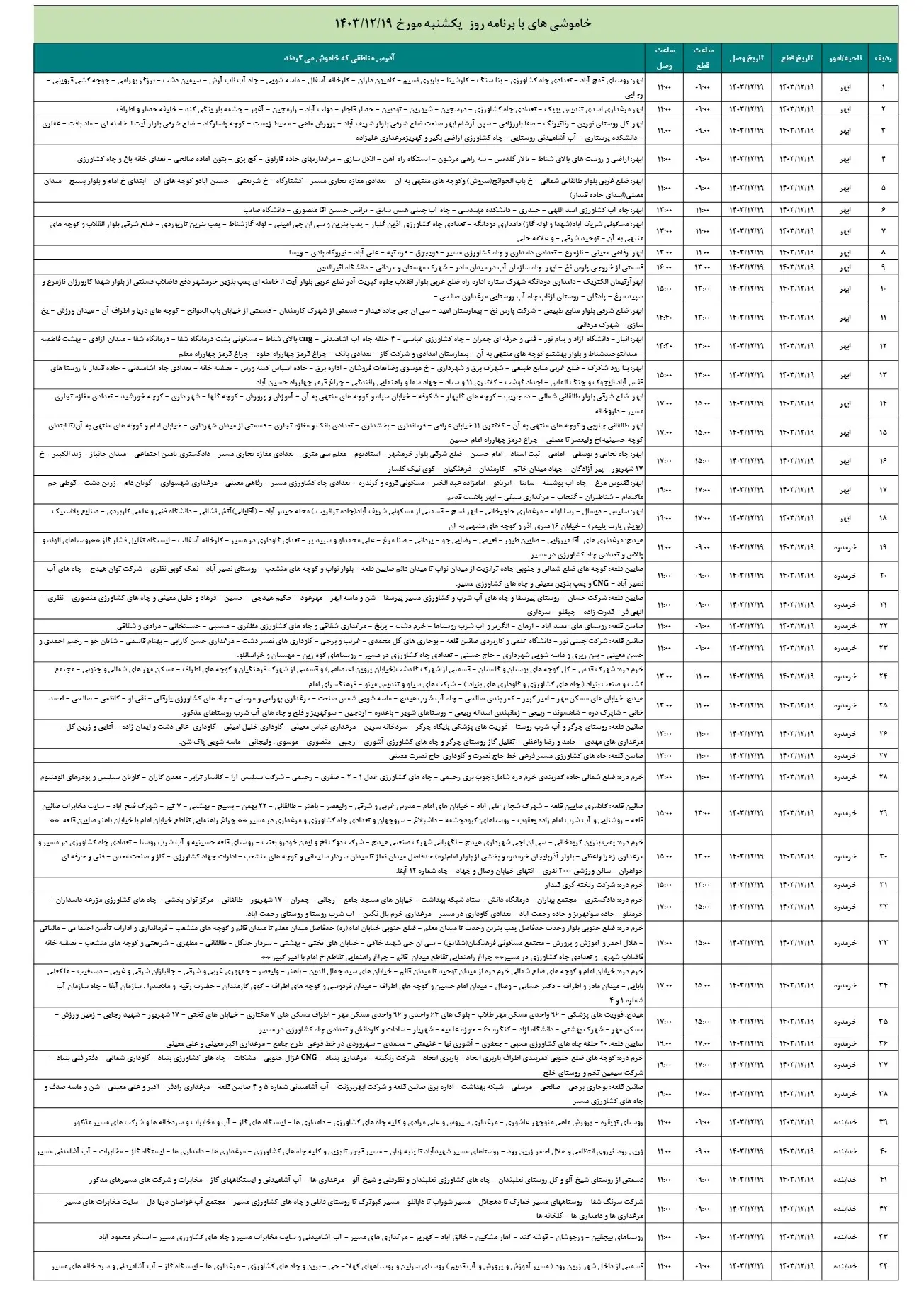 جدول خاموشی برق زنجان و زمان قطعی برق زنجانشنبه19اسفند1403 (1)