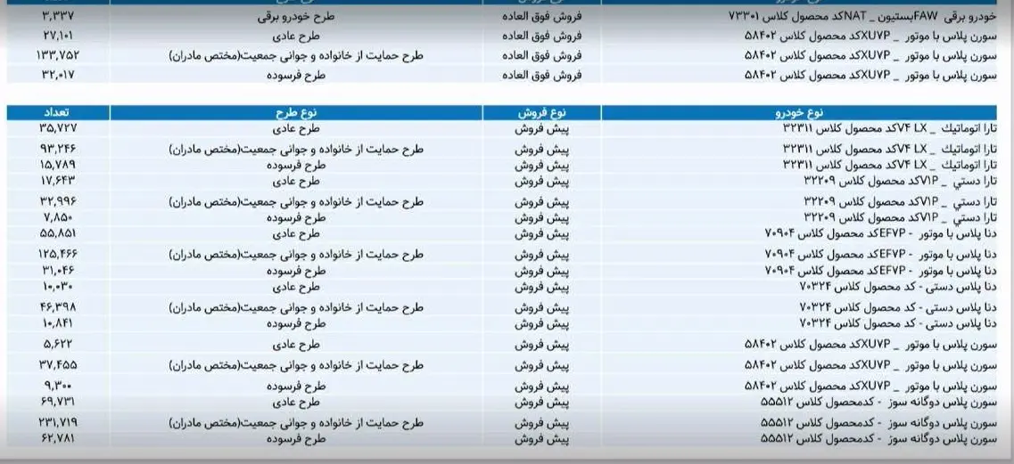 اعلام اسامی برندگان قرعه کشی ایران خودرو|آیا برندگان واقعی انتخاب شدند؟