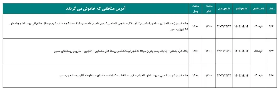 مدیریت اضطراری با برنامه برق 1403.12.12.11.10_19