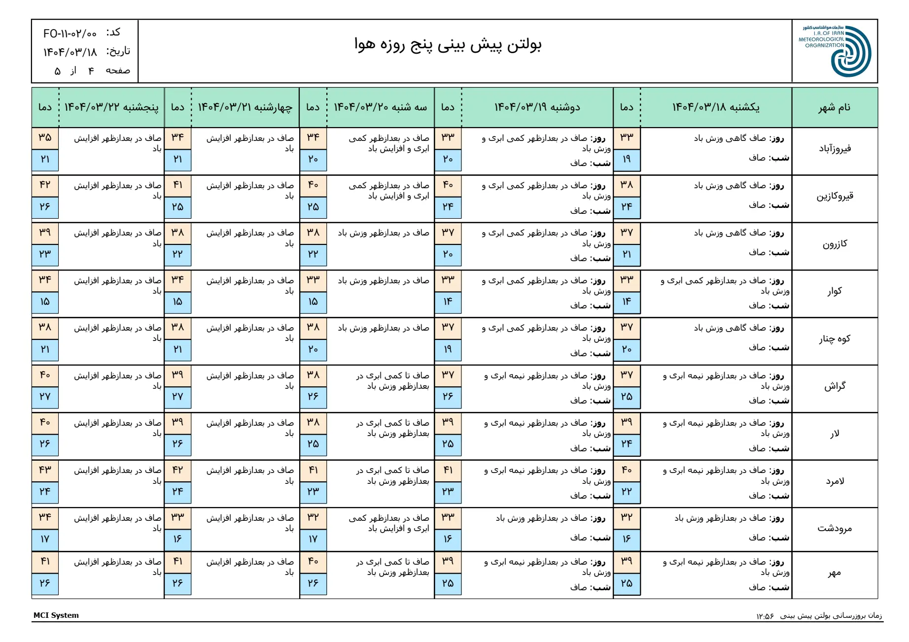بارگیری (3)