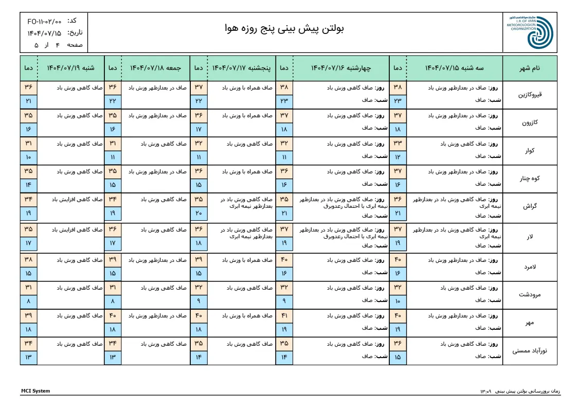 بارگیری (3)