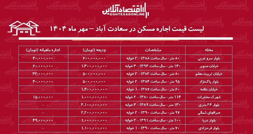 سعادت