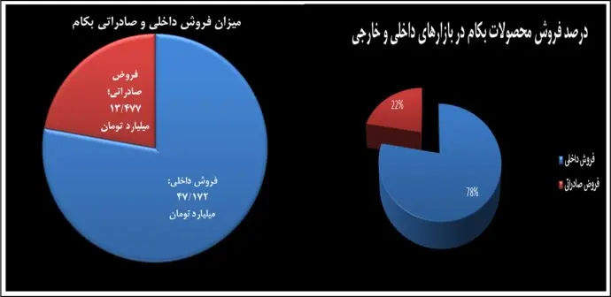 نمودار