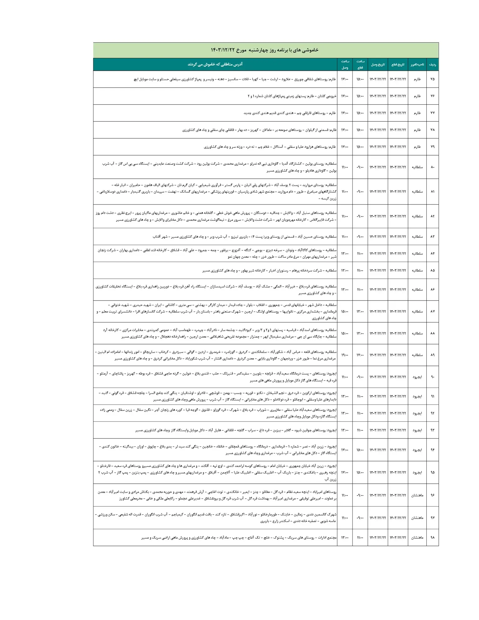 جدول خاموشی  برق زنجان و زمان قطعی برق زنجان 22 اسفند 1403 (4)