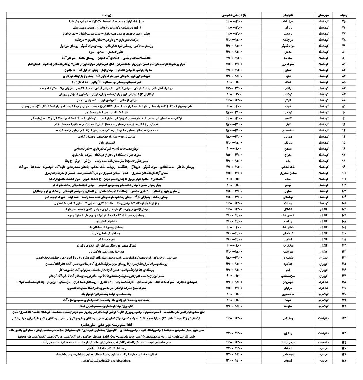 جدول قطعی برق کرمانشاه12اسفند1403 (2)