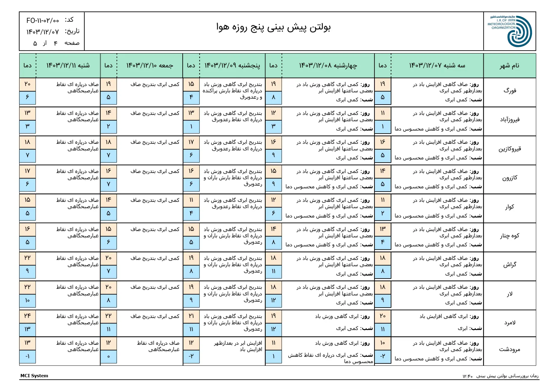 بارگیری (4)