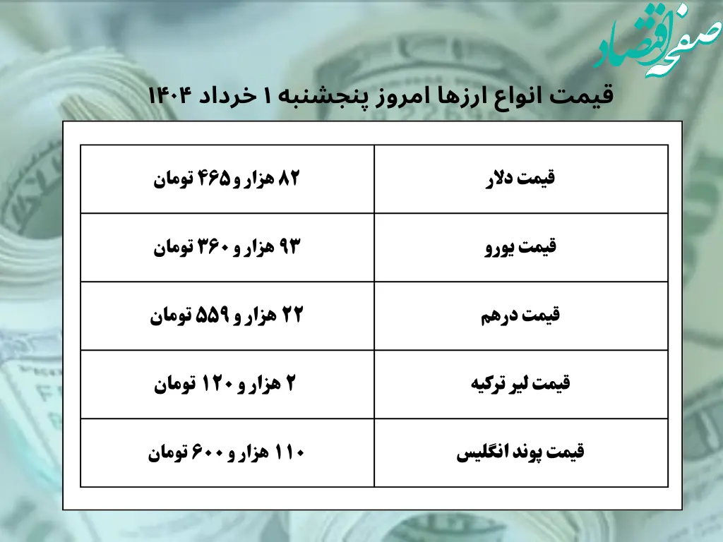 جدیدترین قیمت دلار و طلا امروز پنجشنبه ۱ خرداد ۱۴۰۴ | آخرین قیمت طلا چند؟ + جدول