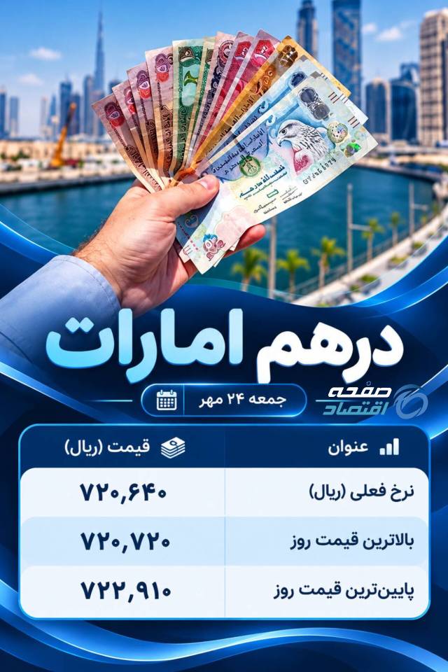 قیمت درهم