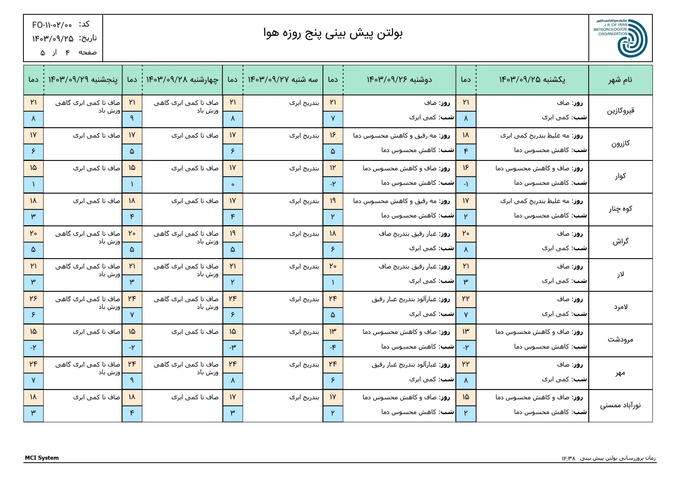 بارگیری (3)