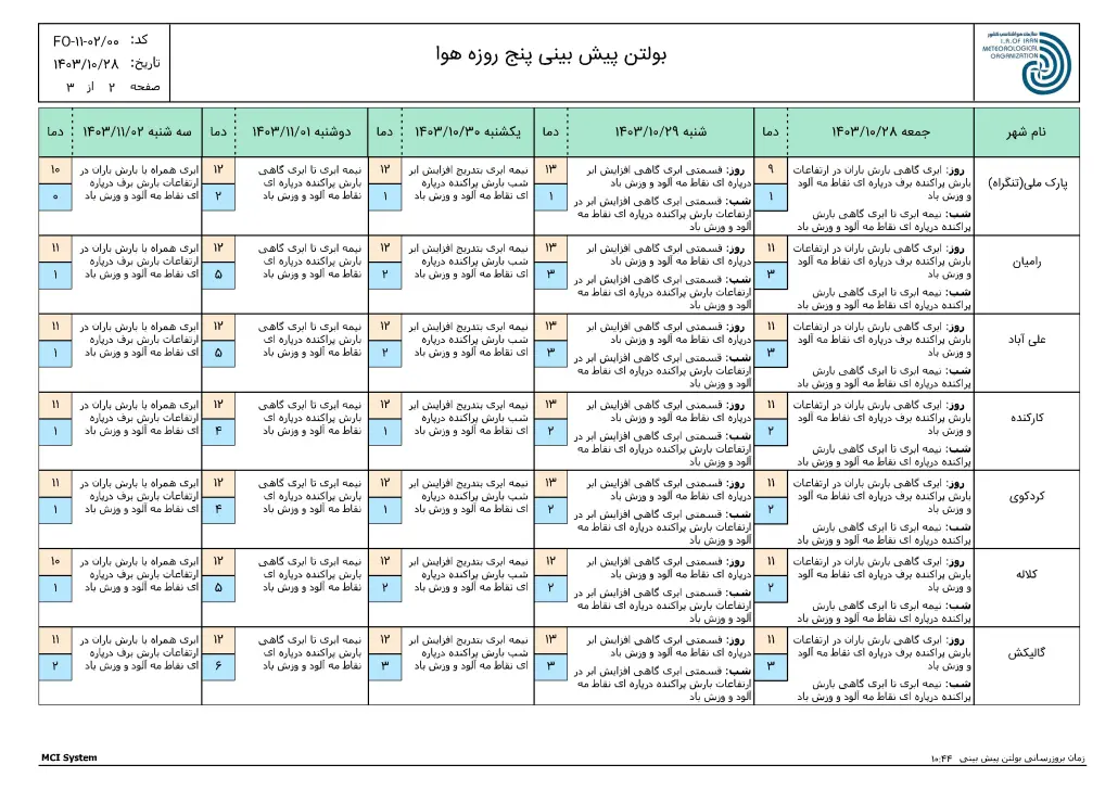 ReportF5-FCS250117-OING-Golestan-1-f51-1030x728