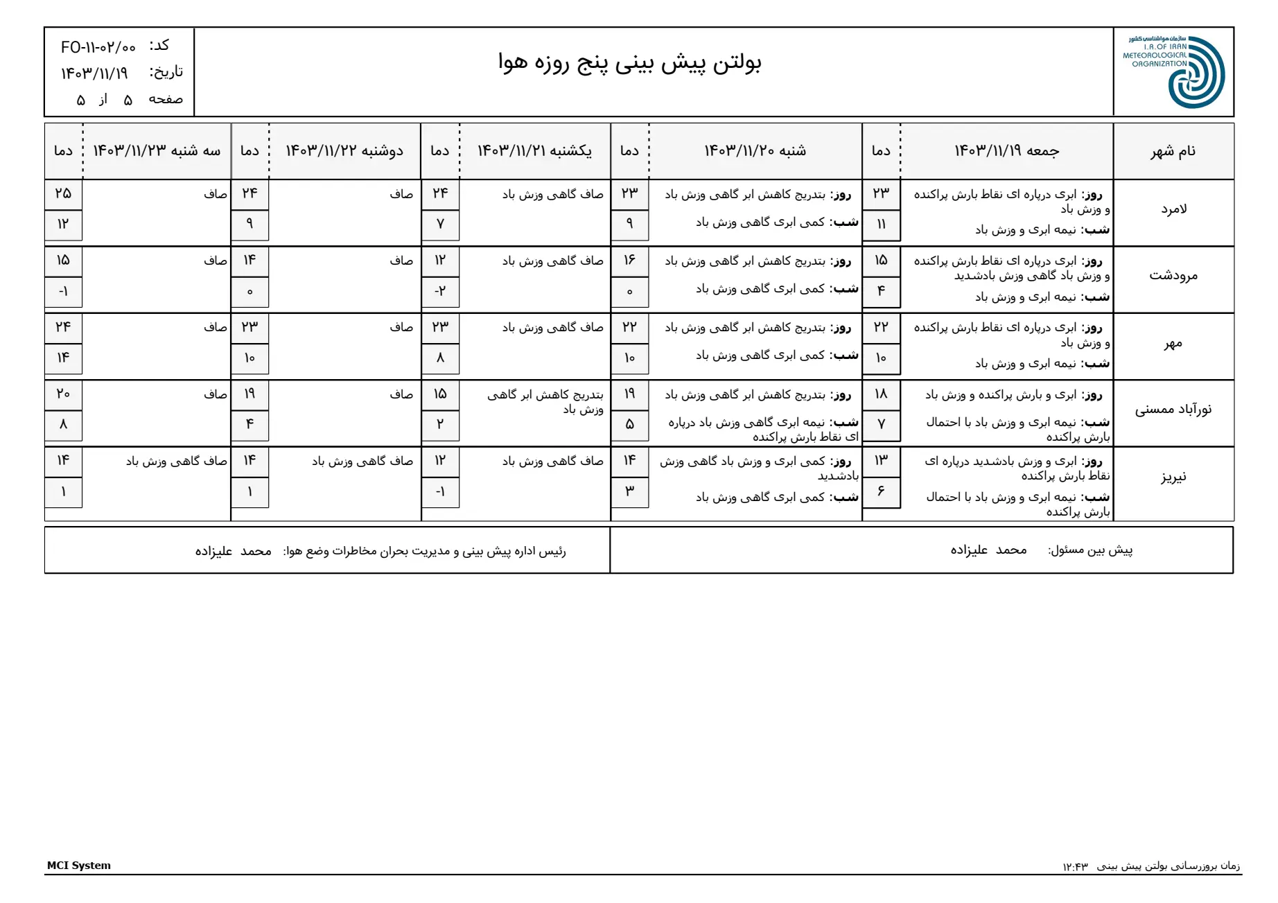 بارگیری (4)