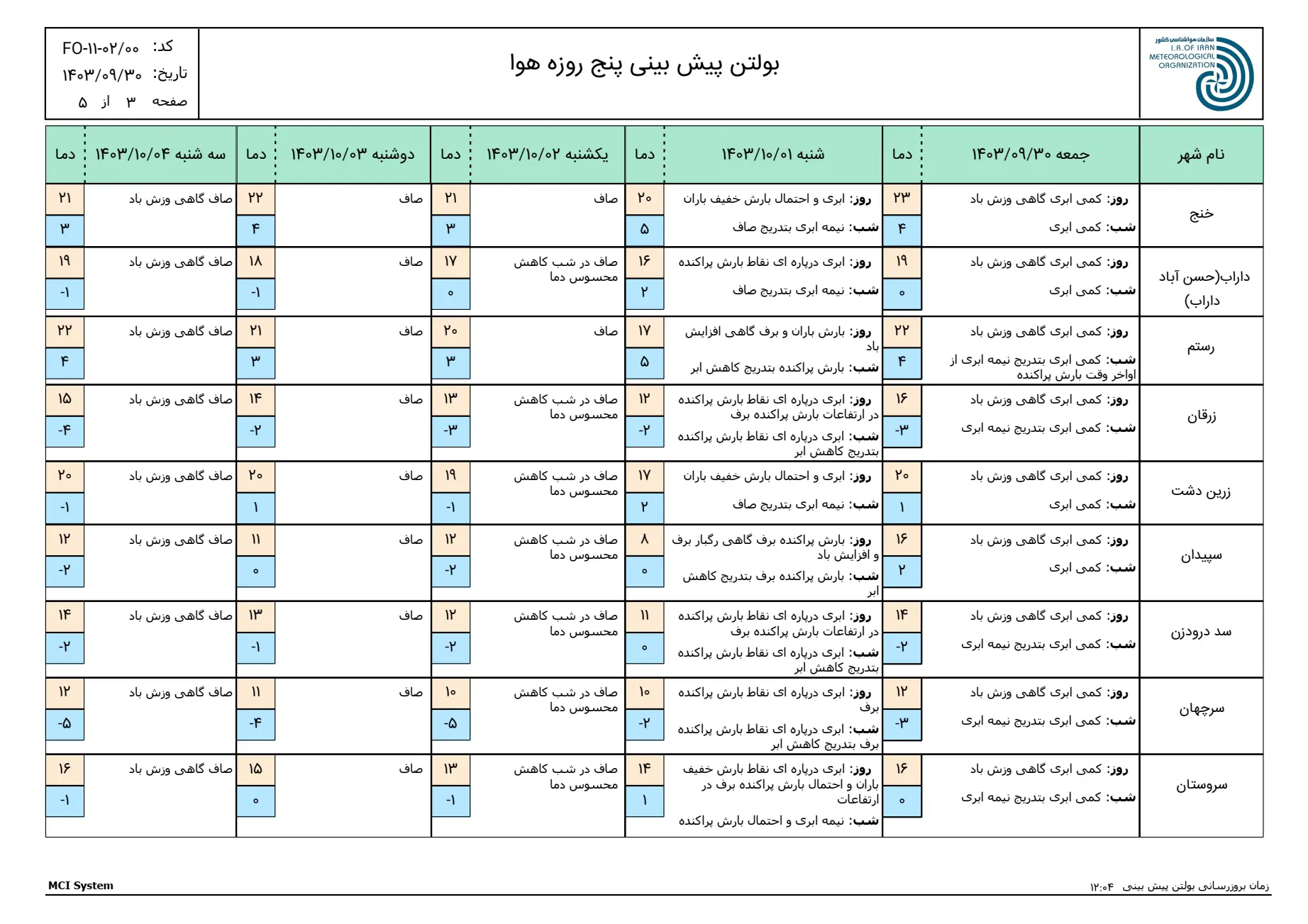 بارگیری (2)