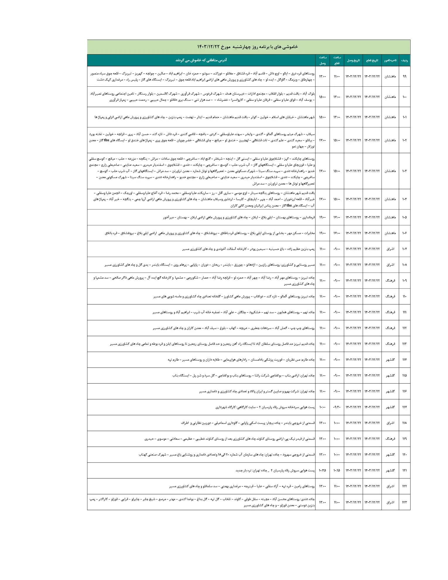 جدول خاموشی  برق زنجان و زمان قطعی برق زنجان 22 اسفند 1403 (5)