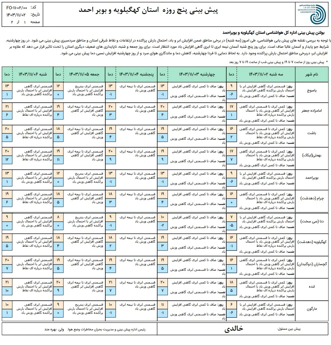 1737449942_پیش بینی پنج روزه سه شنبه 2 بهمن 1403