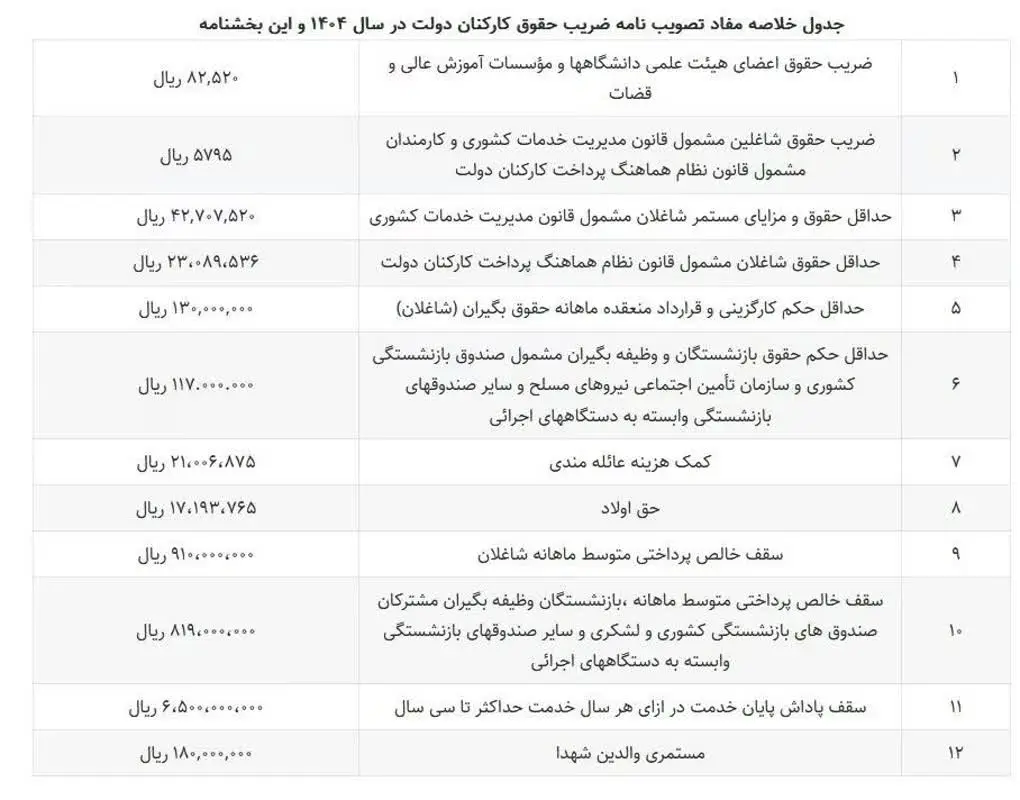 جدول کارمندان