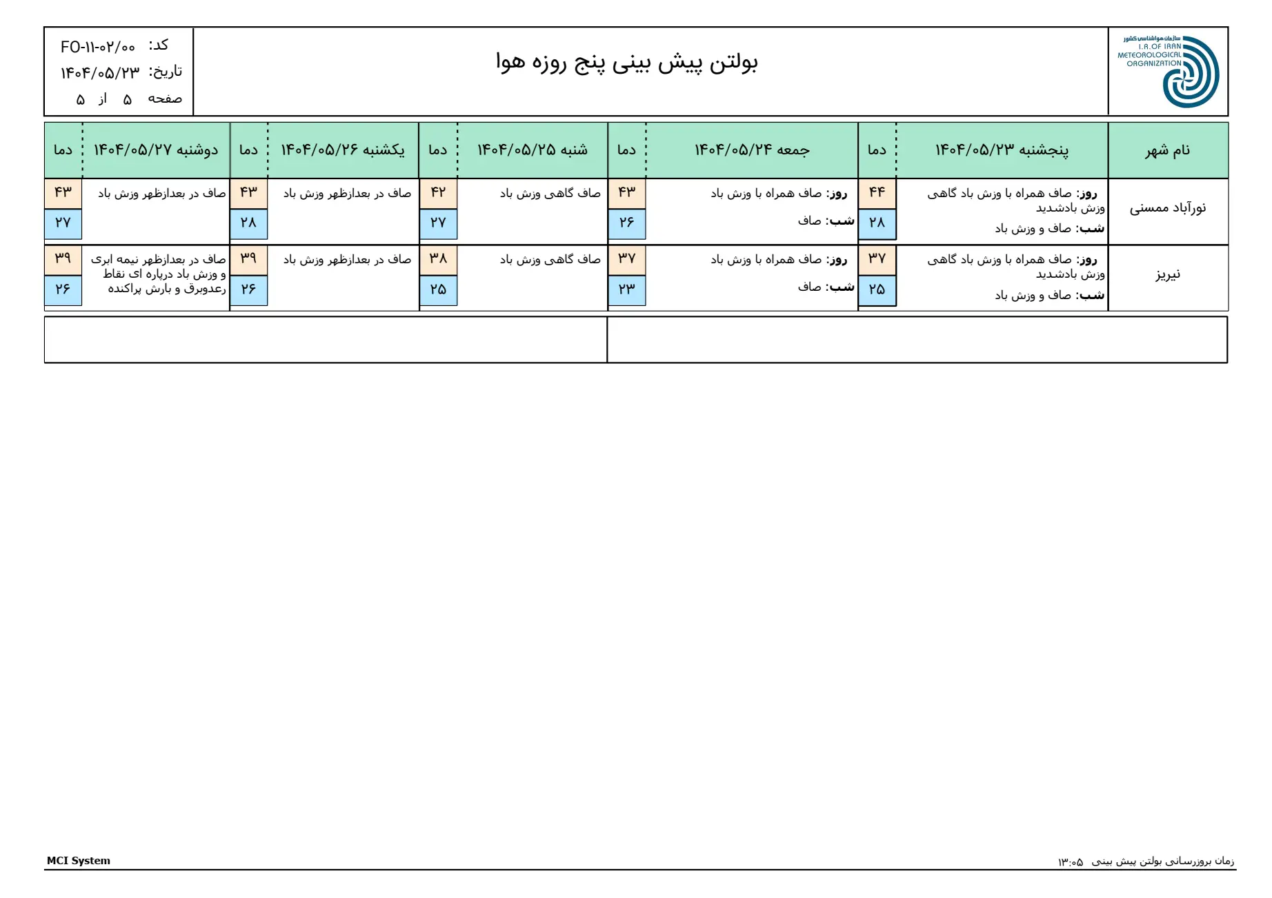 بارگیری (4)