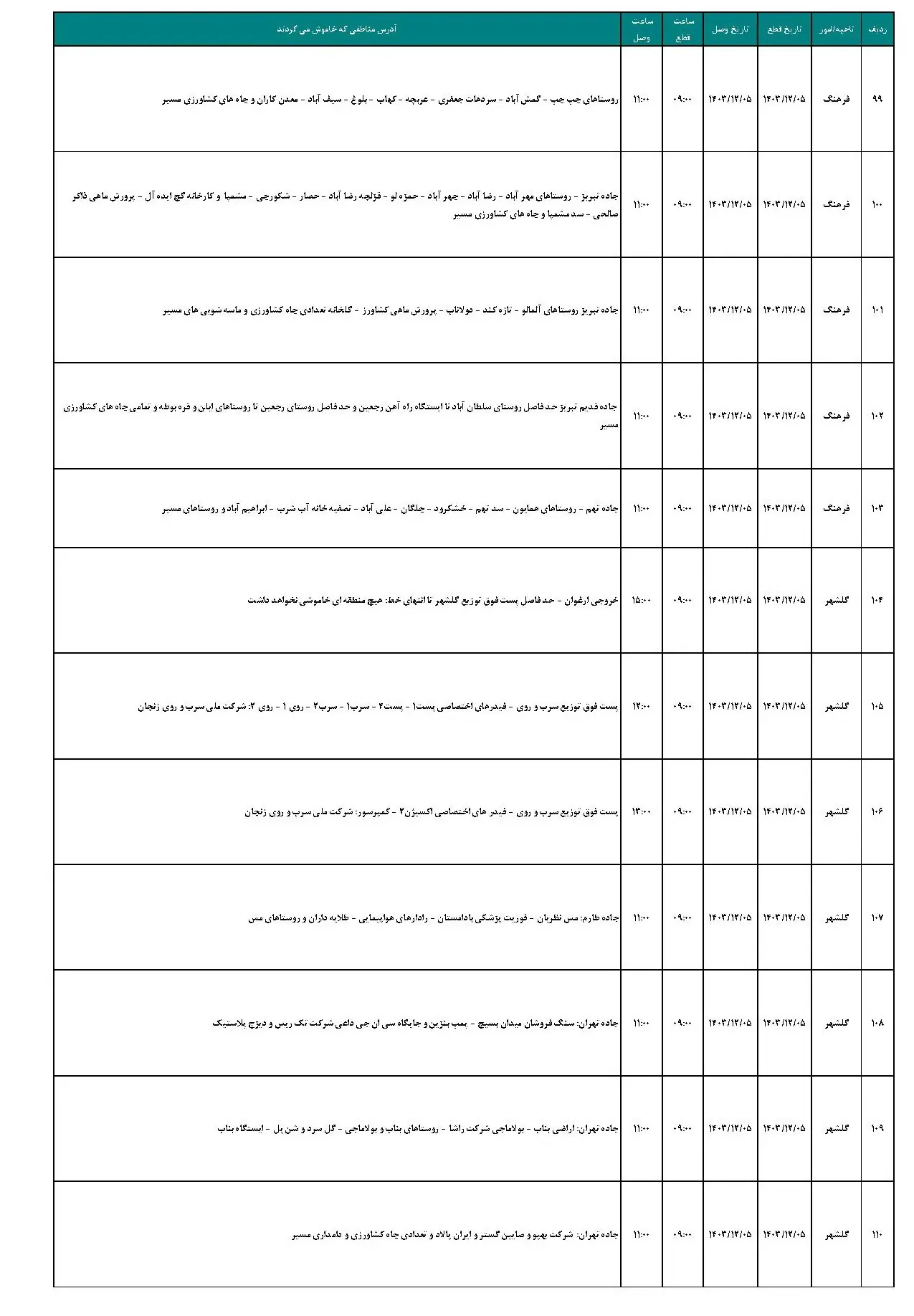 برنامه قطعی برق زنجان و جدول خاموشی برق زنجان یکشنبه 5 اسفند 1403 (4)