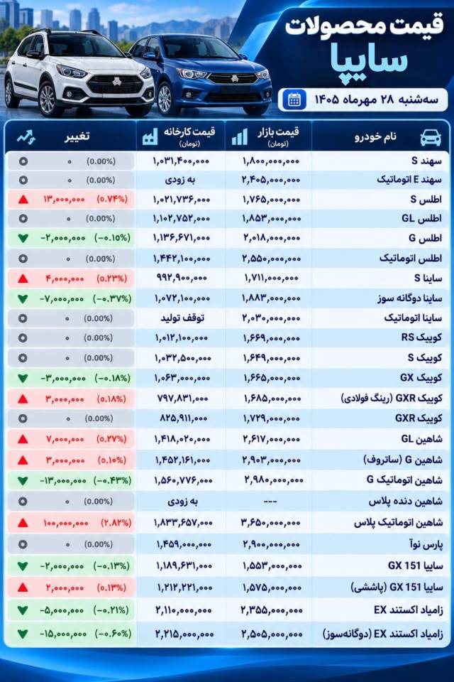 سایپا