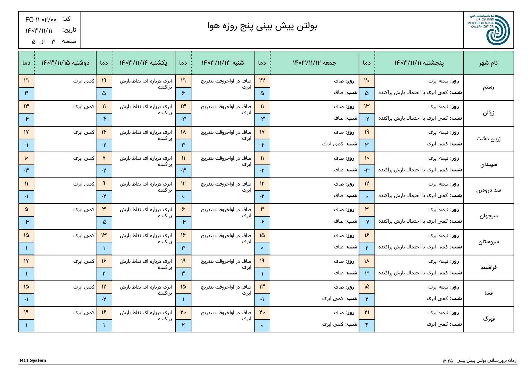 بارگیری (2)