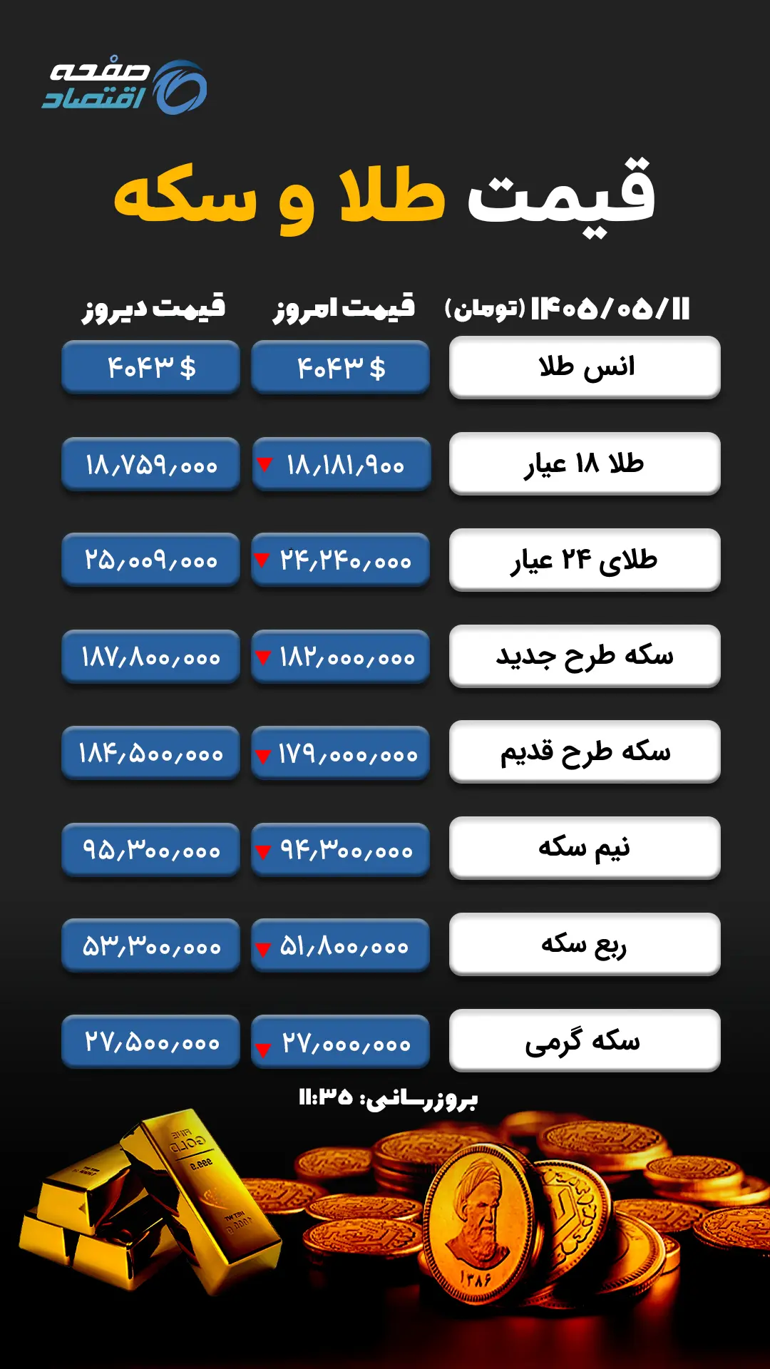 طلا و سکه copy