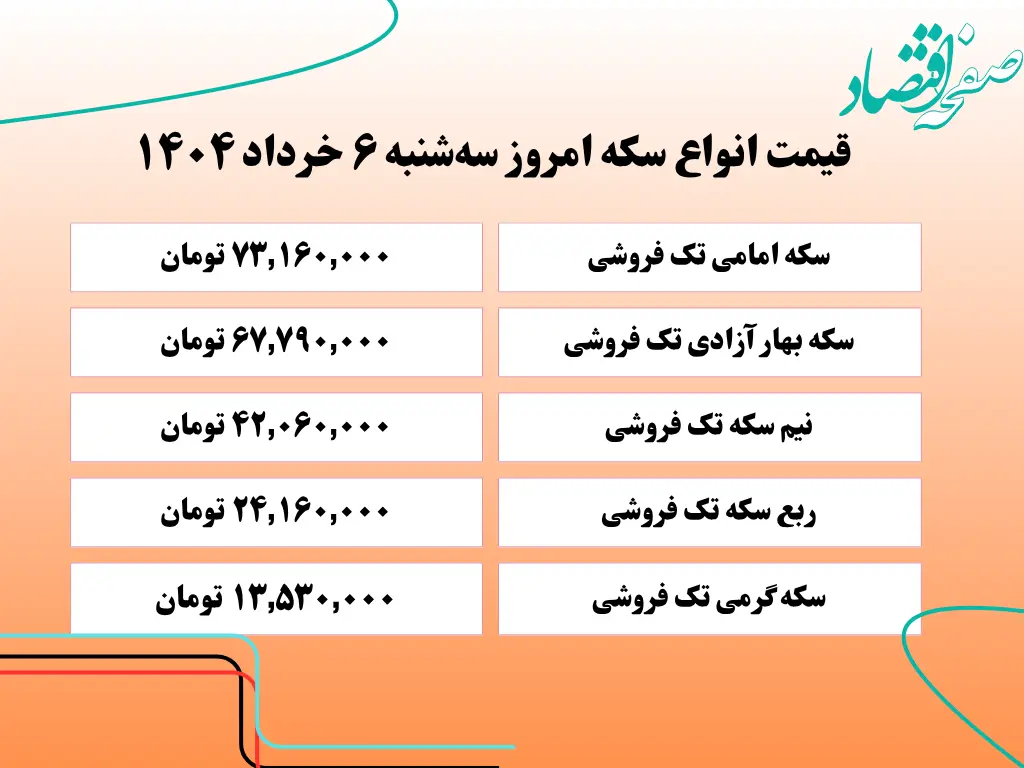 قیمت سکه امروز سه‌ شنبه ۶ خرداد ۱۴۰۴ + جدول کامل قیمت امروز سکه به تومان | قیمت سکه تمام | قیمت ربع سکه | قیمت سکه گرمی