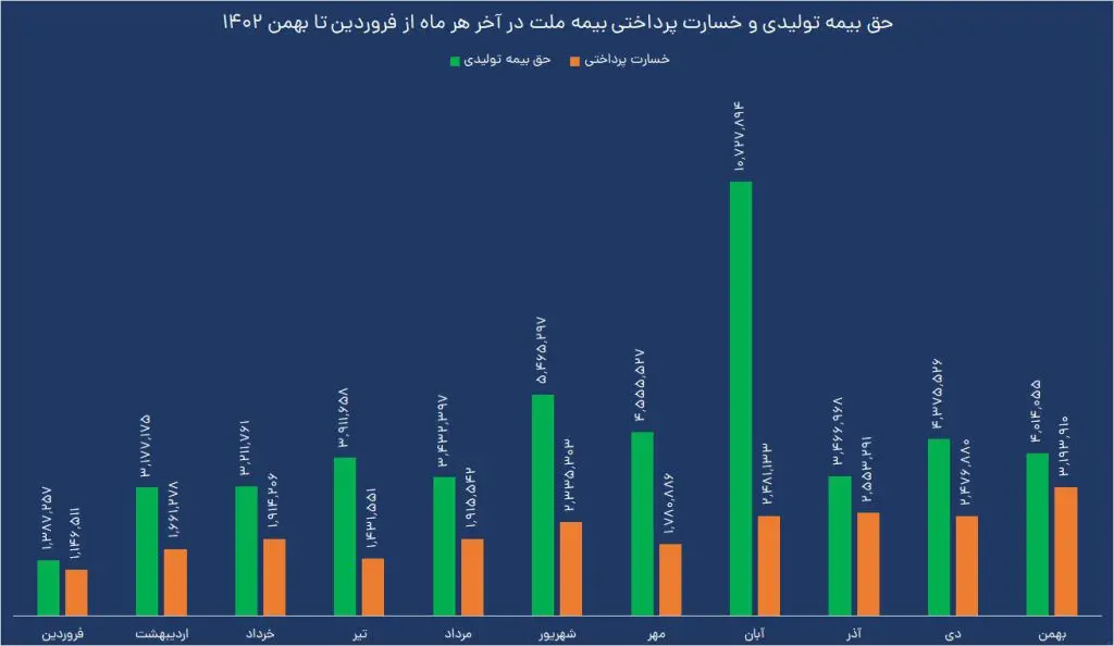 نمودار