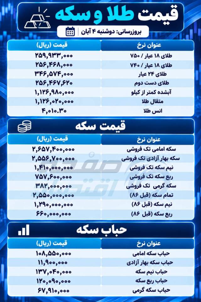 قیمت طلا و سکه